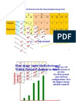 3 C Chem 12 CH 5 Periodic Trends Charts