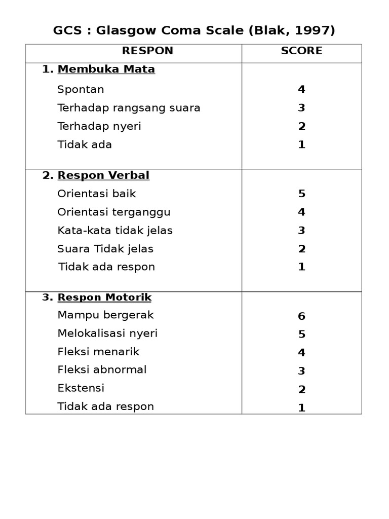Penilaian Skala GCS pada Pasien | PDF | Pengembangan Diri