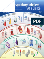 Medicalhome Resources Respiratory Inhalers English