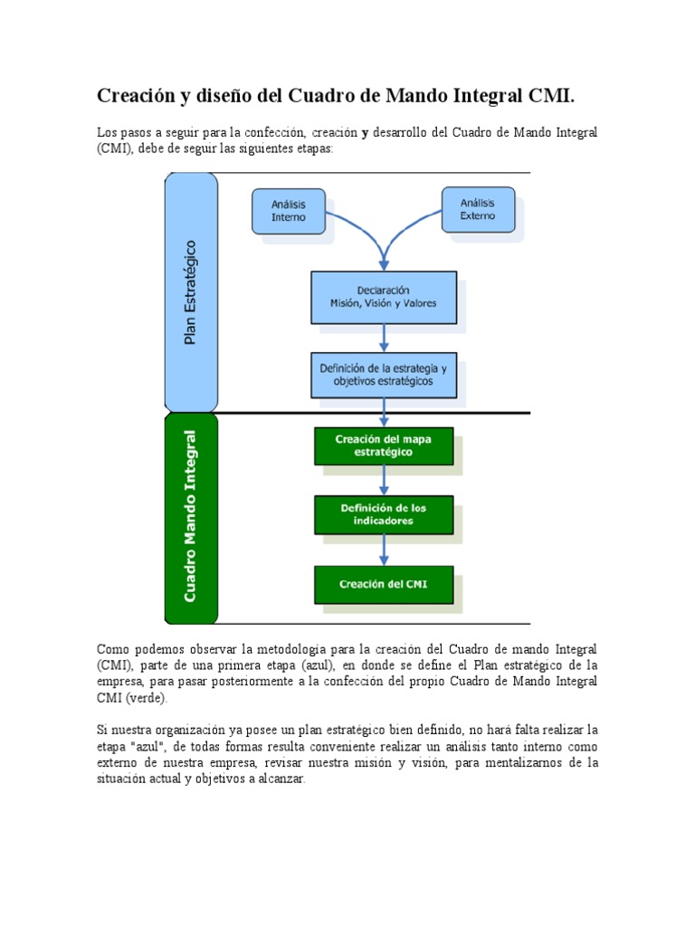 Cmi business plan picture