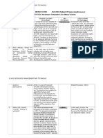 Apa Management Form