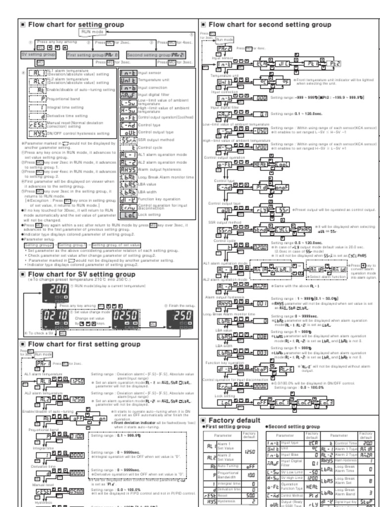 Encrypted Text Analysis | PDF | Science & Mathematics