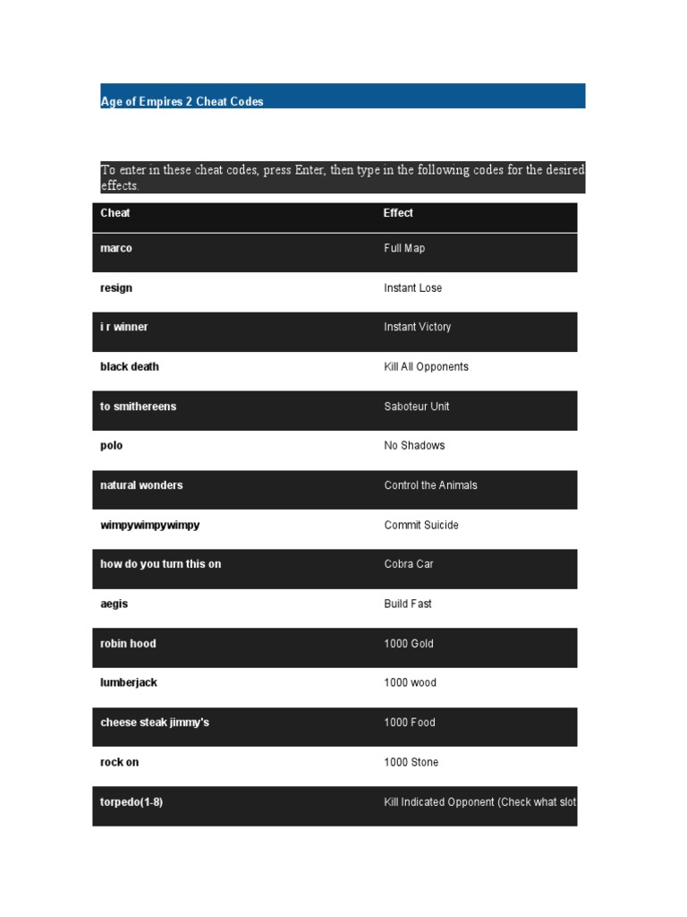 Cheat List For Empire Earth 2 | PDF | Computing | Leisure