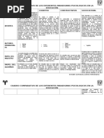 Cuadro Comparativo