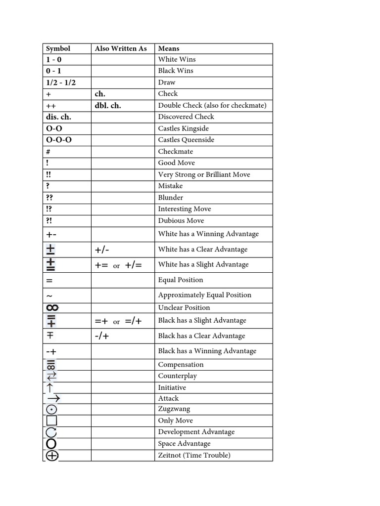 Chess Notation Symbols Explained PDF