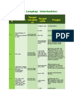 Daftar interleukins