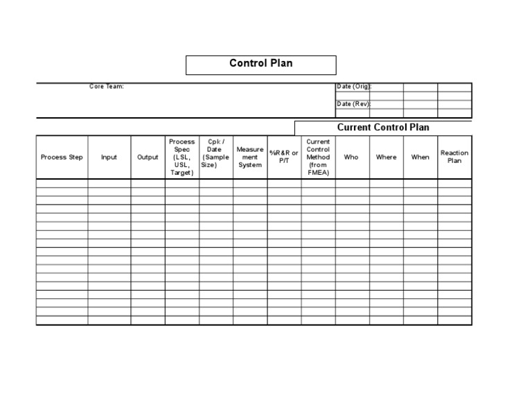Core Team Process Control Overview | PDF