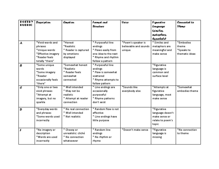 Rubric for poem picture