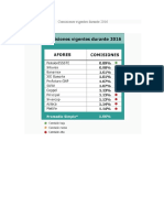 Comisiones Vigentes Durante 2016