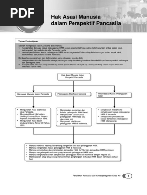 01 Kunci Pkn Xii 2015 K13 Pdf
