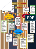 Mind Map Theories of Classroom Management