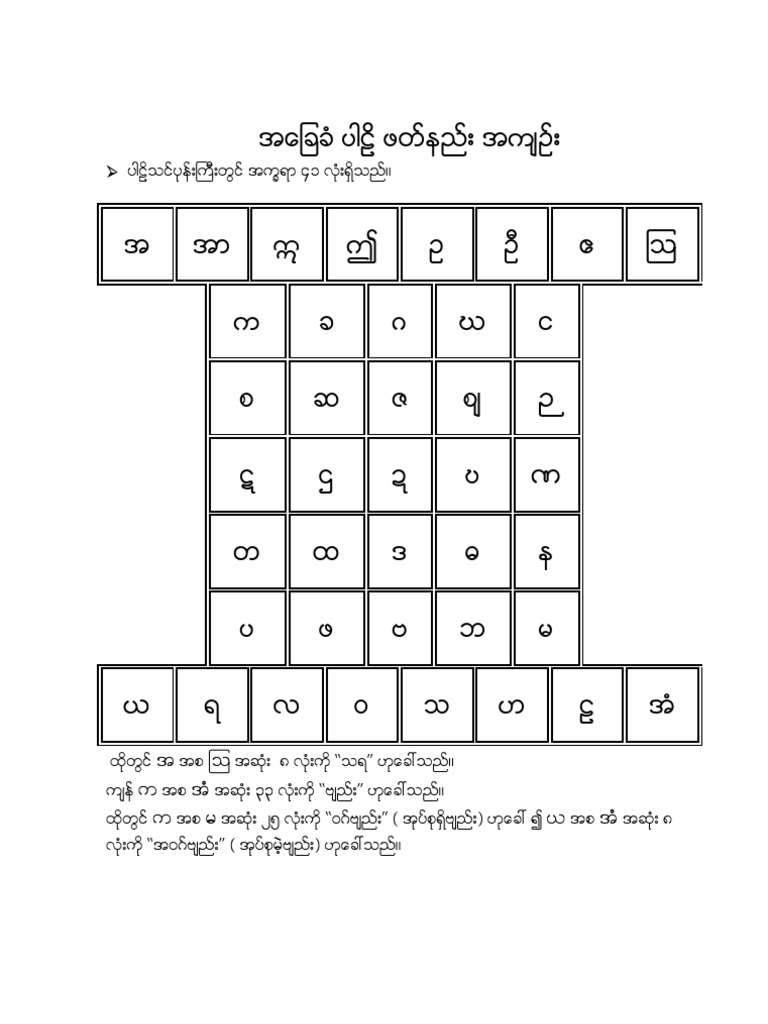 Pali | PDF