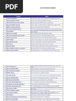 List Malaysia's Companies