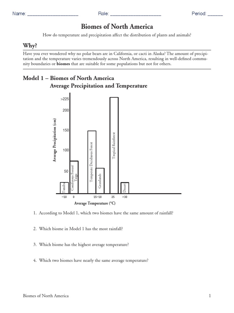 24 Biomes Of North America Forests Biodiversity