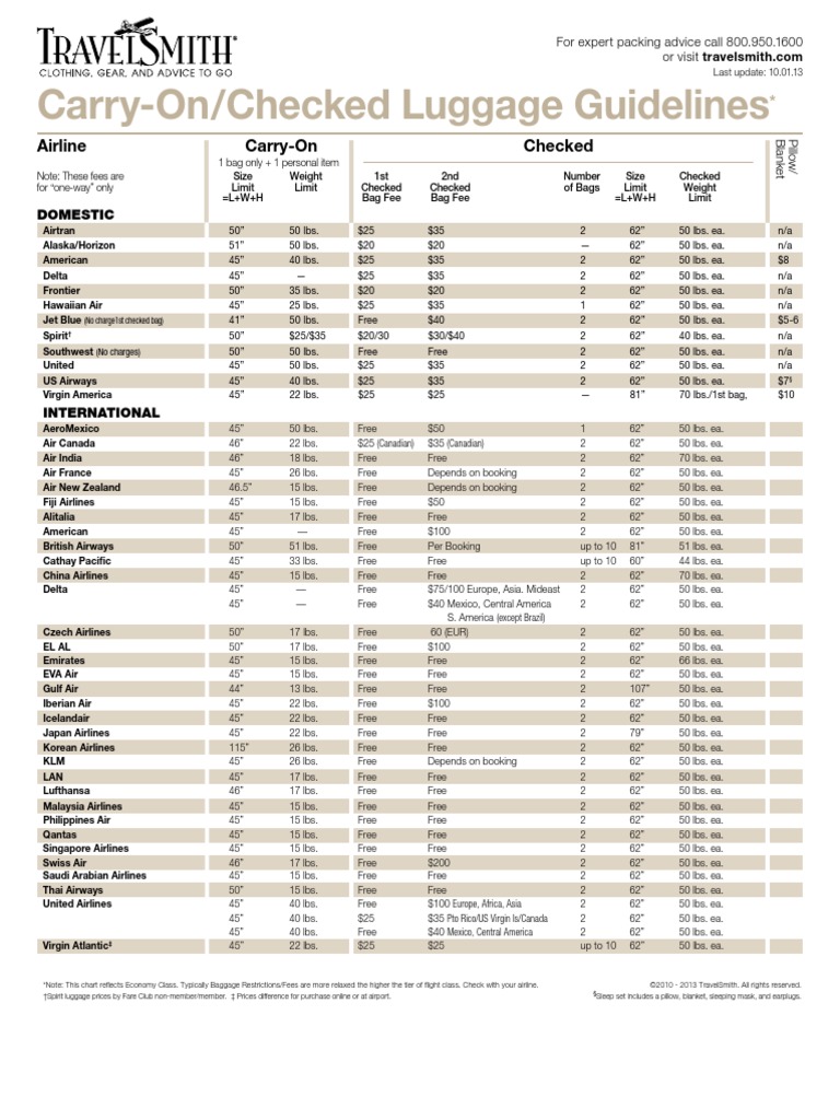Luggage Guidelines PDF Airlines Aeronautics