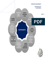 Importancia Del Mantenimiento (Mapa)