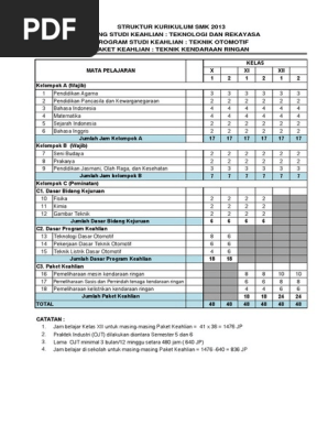 Silabus Tkr Kurikulum 2013 Revisi 2017 Revisi Sekolah