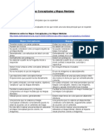 Mapas Conceptuales y Mapas Mentales