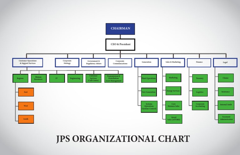 org-chart-pdf
