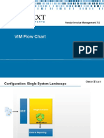 237555345-02-VIM-7-0-Flow-Chart