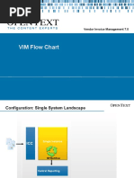 237555345-02-VIM-7-0-Flow-Chart