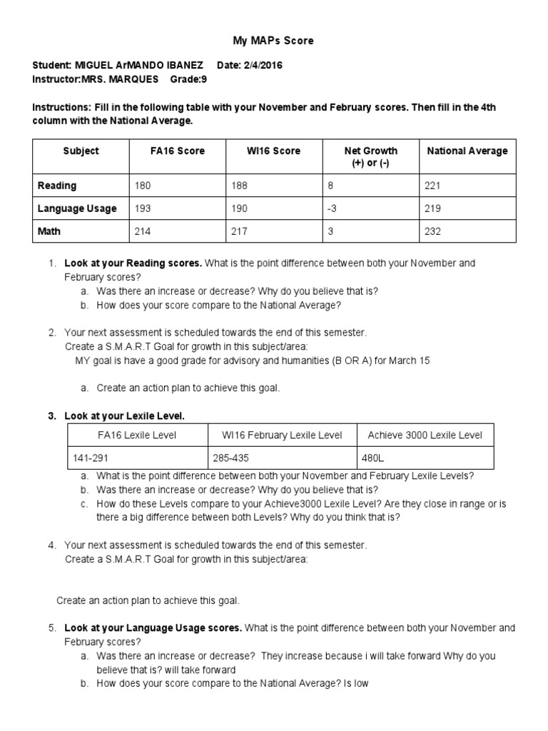 MAPs Score Analysis and Goals | PDF