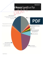 Metro's Expenditure Plan (March 2016)