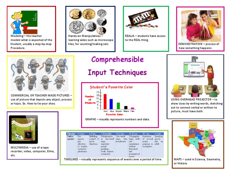 Effective Teaching with Visual Aids | PDF | Areas Of Computer Science ...