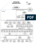 Struktur Organisasi PKM
