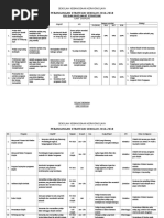 Download Perancangan Strategik Disiplin 2016-2018 by Kamarul Otromen Faisal SN305280587 doc pdf