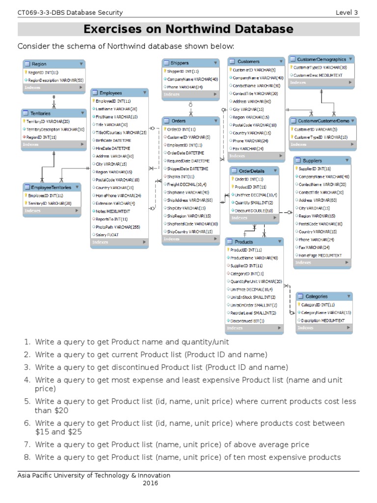 Northwind database sql