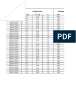 Bil No Matrik Problem Solving Mid Semester Test PS1 (23) PS2 (15) 100.0
