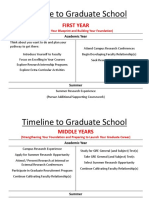 Ipert-Timeline To Graduate School
