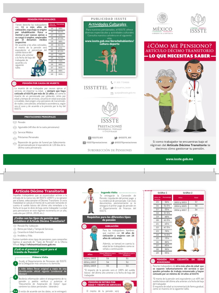 NUEVA LEY DEL ISSTE. MEXICO. DECIMO TRANSITORIO Pensión Jubilación