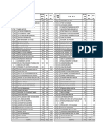 Daftar Ruas Jalan Nasional Prov Aceh