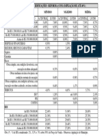K - Tabela BDI para Obras de Edificações - Reforma (Com Ampliação Até 40%)
