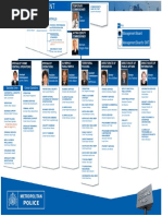 Home Affairs Organisational Chart 2023 | PDF | Public Sphere | Government