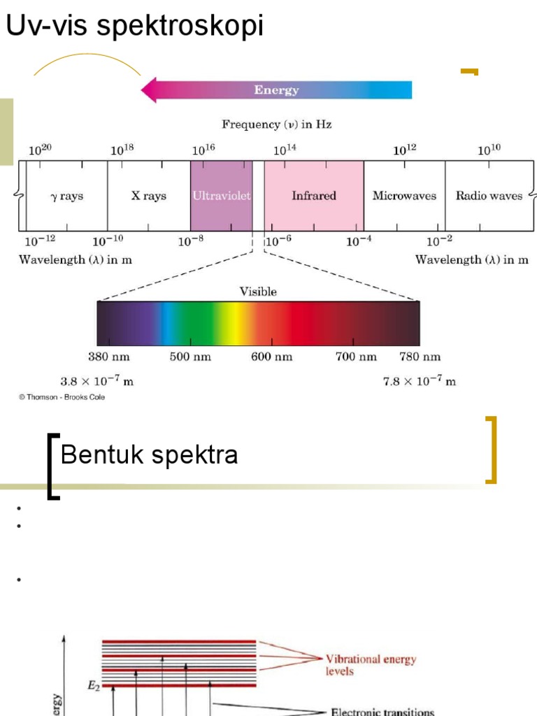 Kuliah UV Lengkap | PDF