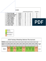 2016 Fantasy Wrestling Final Team Scores