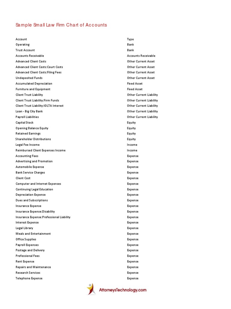Sample Small Law Firm Chart of Accounts PDF Expense Equity (Finance)