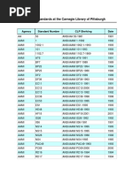 Download Ansi list by Meggy Villanueva SN305389118 doc pdf