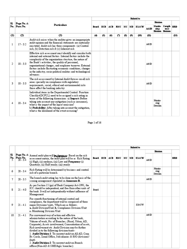 Audit Manual | PDF | Internal Audit | Audit