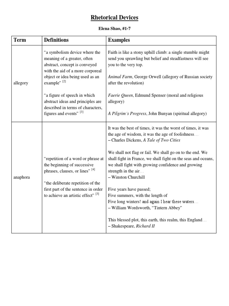 ️ Rhetorical devices and definitions. Examples of Rhetorical Devices