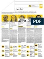 Promesas Electorales - Elcomercio - 2016!03!20