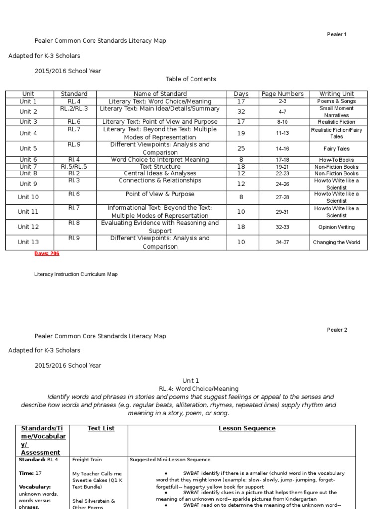 Literacycurriculummap | PDF | Narration | Narrative