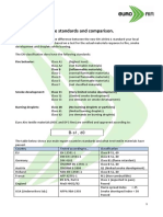 Fire Standards and Comparison.: Fire Behavior: Class B (Inflammable Materials)