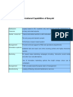 Appendix I: Organizational Capabilities of Easyjet