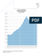 Number of Lifeline Program Subscribers