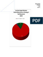 Wireless-Disbursements-as-a-Percentage-of-Total-Disbursements.pdf