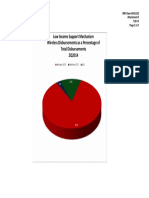 Wireless Disbursements As A Percentage of Total Disbursements PDF